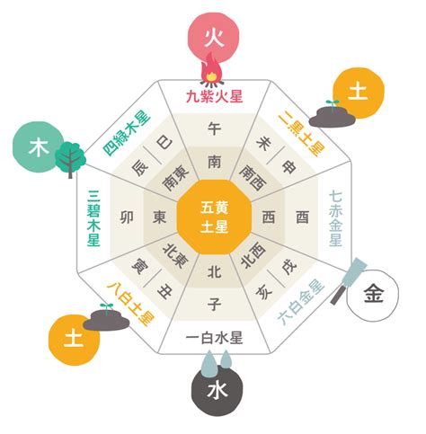 六角 風水|2024下半年六角風水開運指南